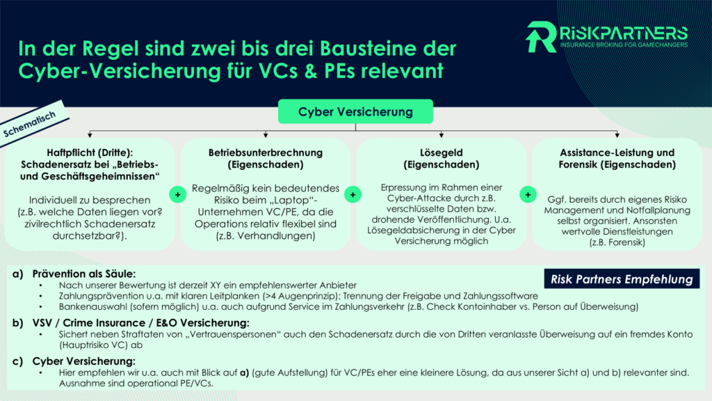 4 Säulen der Cyber-Versicherung für Venture Capital und Private Equity