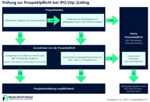 POSI-Versicherung mit Risk Partners