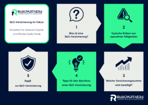 E&amp;O insurance with Risk Partners