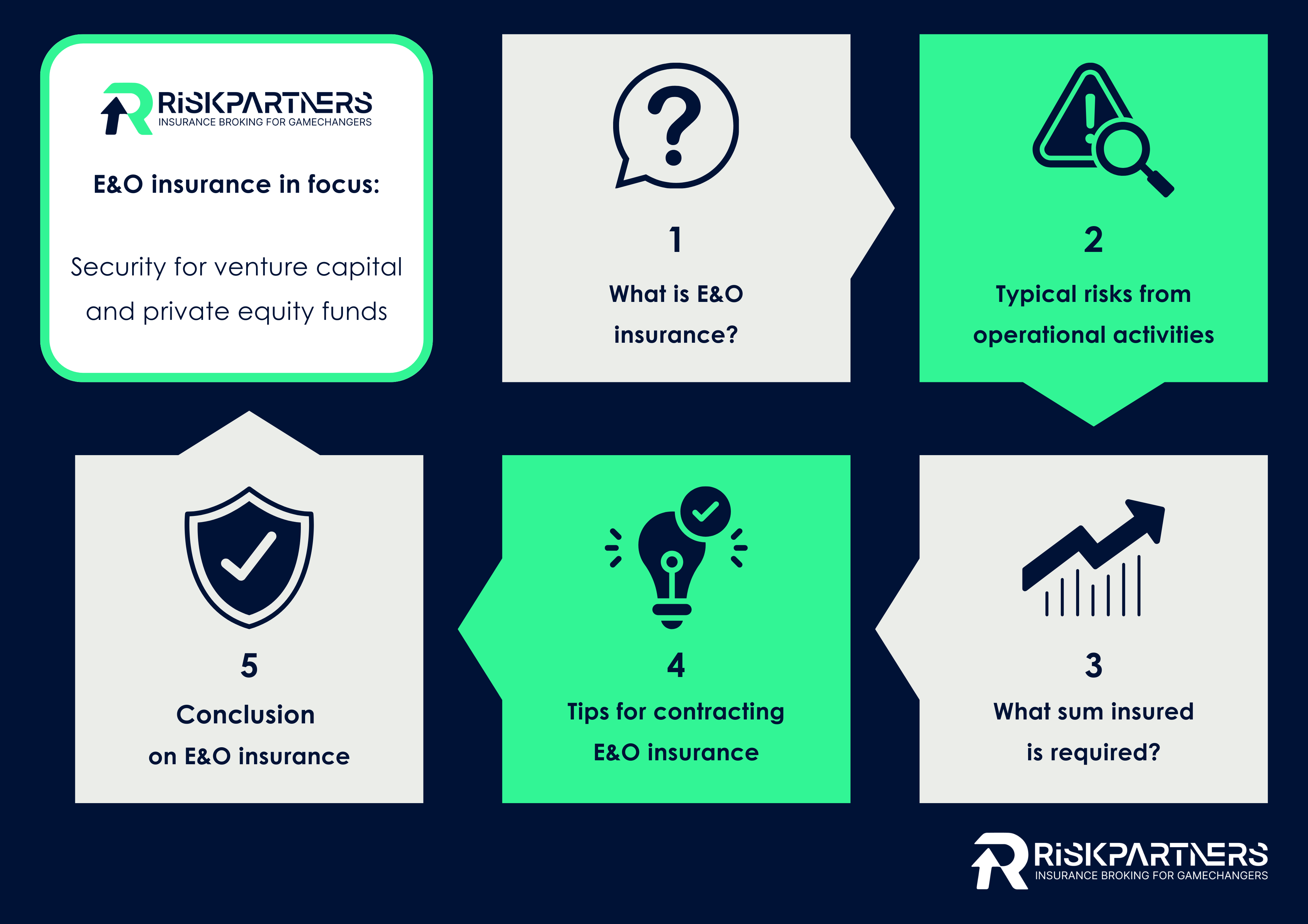 E&amp;O insurance with Risk Partners