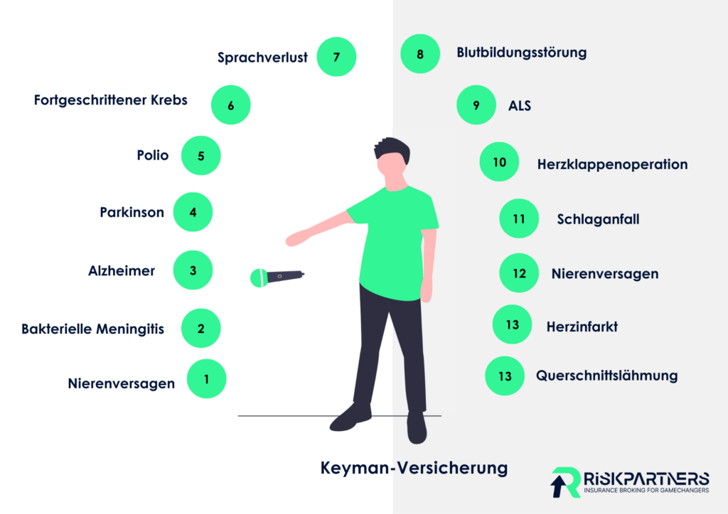 Keyman Versicherung mit Risk Partners