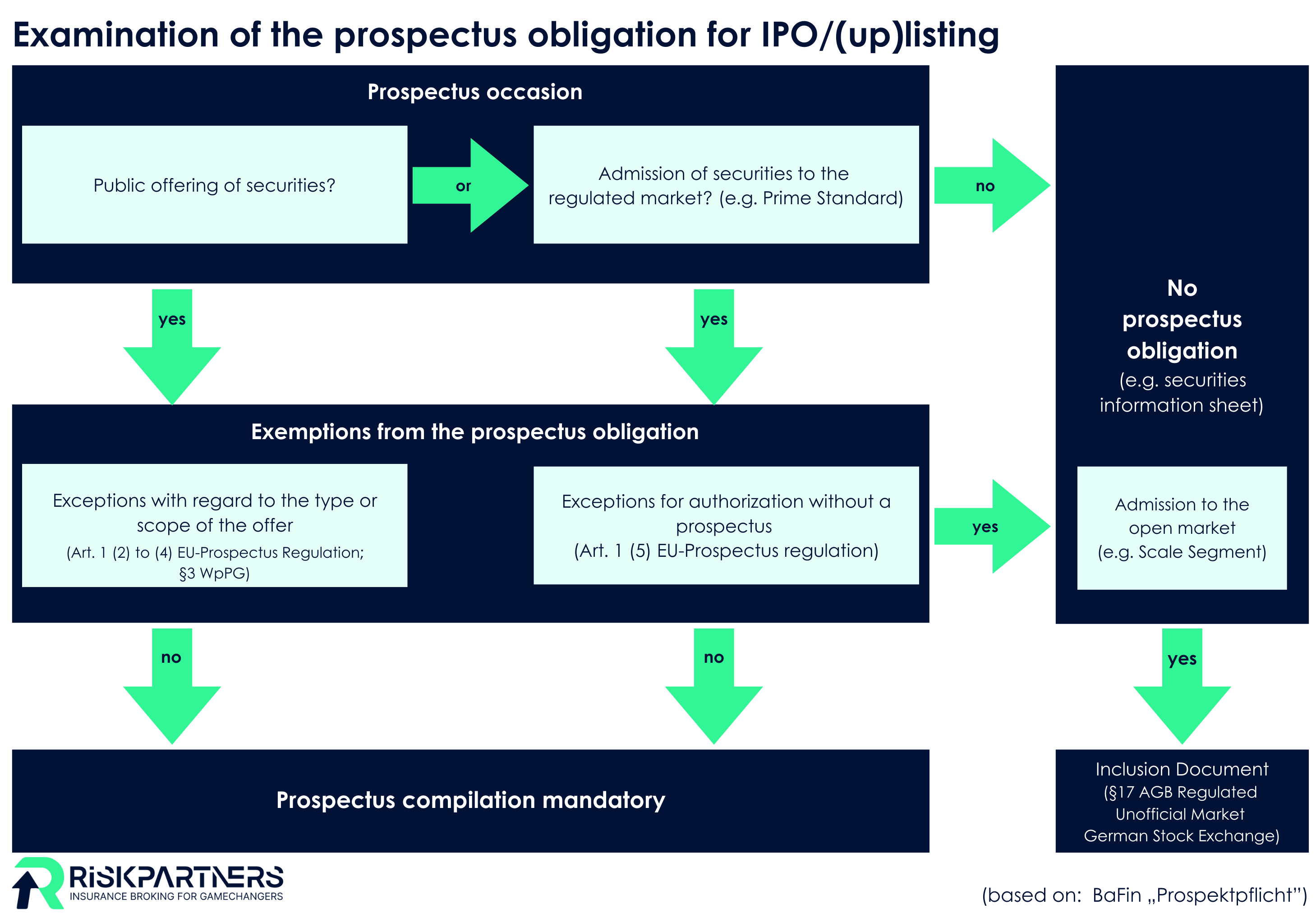 POSI insurance with Risk Partners