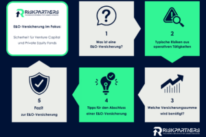E&amp;O insurance with Risk Partners